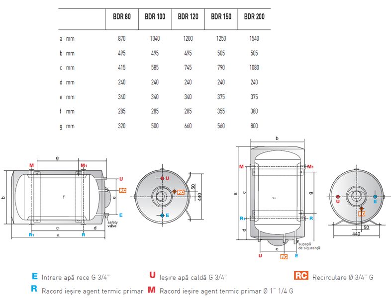 boiler tanc in tanc 120 litri 0 schita - ARISTON